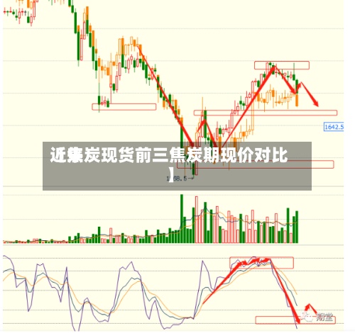 近来
【焦炭现货前三焦炭期现价对比】