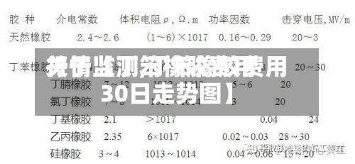 关于【丁笨橡胶费用
行情监测,丁苯橡胶费用
30日走势图】