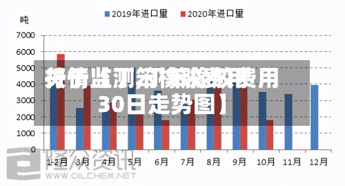 关于【丁笨橡胶费用
行情监测,丁苯橡胶费用
30日走势图】-第2张图片