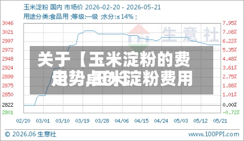 关于【玉米淀粉的费用走势,玉米淀粉费用走势卓创】