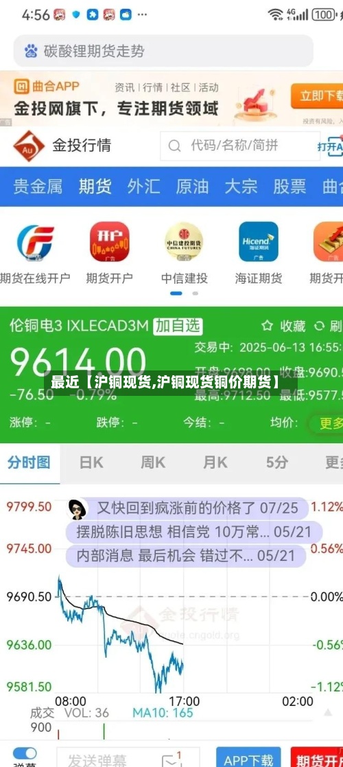 最近【沪铜现货,沪铜现货铜价期货】