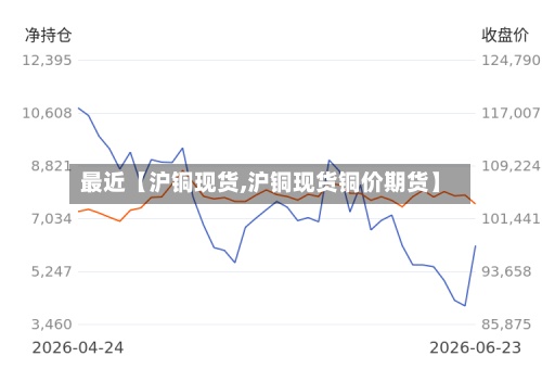 最近【沪铜现货,沪铜现货铜价期货】-第3张图片