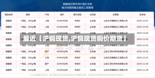 最近【沪铜现货,沪铜现货铜价期货】-第2张图片
