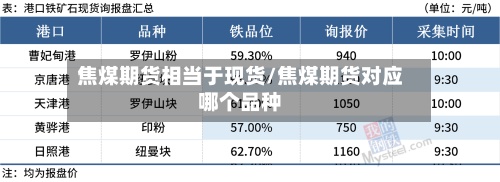 焦煤期货相当于现货/焦煤期货对应哪个品种-第2张图片