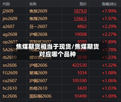 焦煤期货相当于现货/焦煤期货对应哪个品种