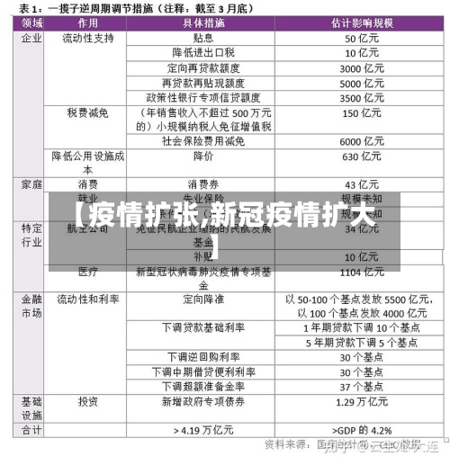 【疫情扩张,新冠疫情扩大】-第3张图片