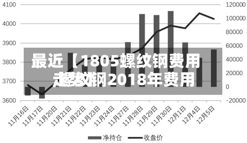 最近【1805螺纹钢费用
,螺纹钢2018年费用
走势】-第2张图片