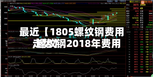 最近【1805螺纹钢费用,螺纹钢2018年费用走势】
