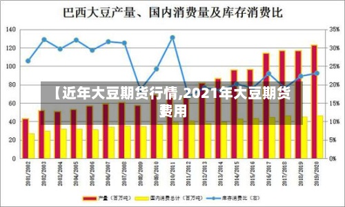 【近年大豆期货行情,2021年大豆期货费用
】-第3张图片