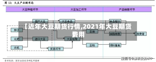 【近年大豆期货行情,2021年大豆期货费用
】-第2张图片