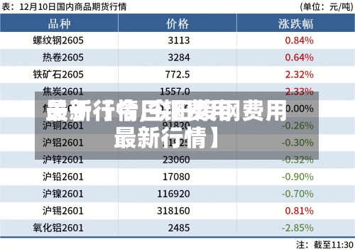 关于【今日钢费用
最新行情,今日废钢费用
最新行情】-第2张图片