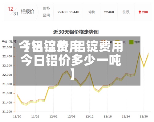 【铝锭费用
今日铝价,铝锭费用
今日铝价多少一吨】-第3张图片