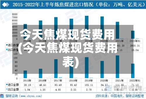 今天焦煤现货费用(今天焦煤现货费用表)