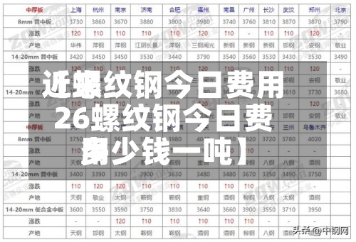 近来
【螺纹钢今日费用
26螺纹钢今日费用
多少钱一吨】