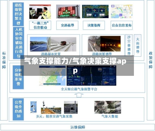 气象支撑能力/气象决策支撑app