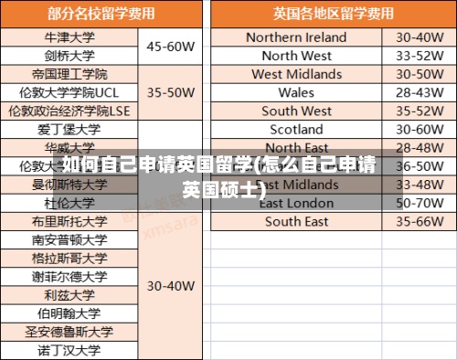 如何自己申请英国留学(怎么自己申请英国硕士)
