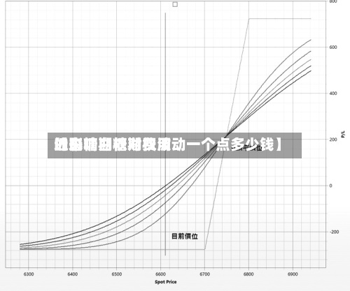 近来
【白糖期权对费用
的影响白糖期权波动一个点多少钱】