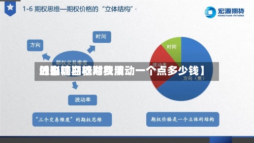 近来
【白糖期权对费用
的影响白糖期权波动一个点多少钱】-第2张图片