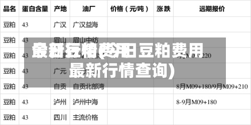 今日豆粕费用
最新行情(今日豆粕费用
最新行情查询)-第2张图片