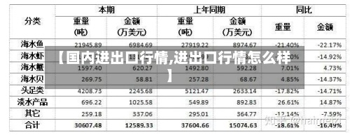 【国内进出口行情,进出口行情怎么样】