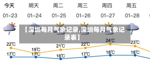 【深圳每月气象记录,深圳每月气象记录表】-第2张图片