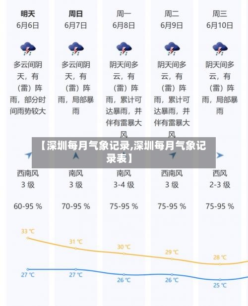 【深圳每月气象记录,深圳每月气象记录表】