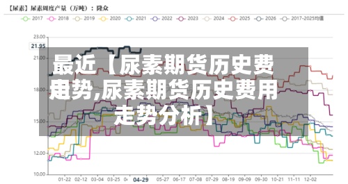 最近【尿素期货历史费用
走势,尿素期货历史费用
走势分析】-第3张图片