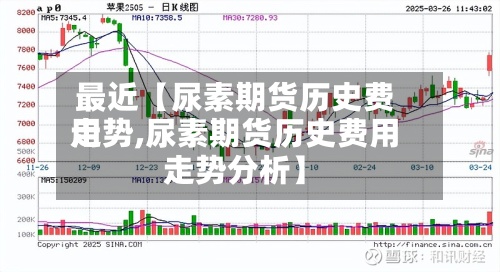 最近【尿素期货历史费用
走势,尿素期货历史费用
走势分析】-第2张图片