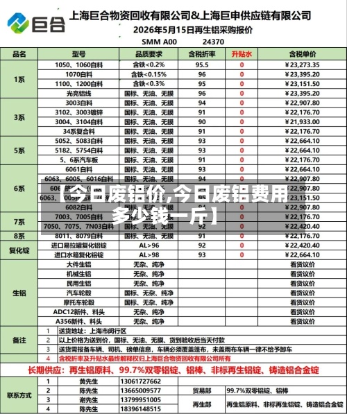 【今日废铝价,今日废铝费用多少钱一斤】
