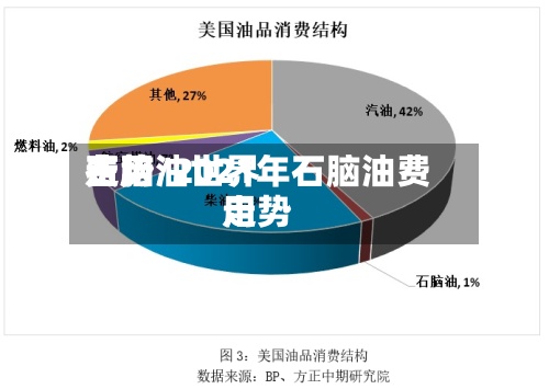 石脑油世界
费用
走势/2021年石脑油费用
走势-第3张图片