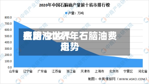 石脑油世界
费用
走势/2021年石脑油费用
走势-第2张图片
