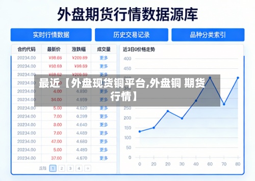 最近【外盘现货铜平台,外盘铜 期货 行情】-第2张图片