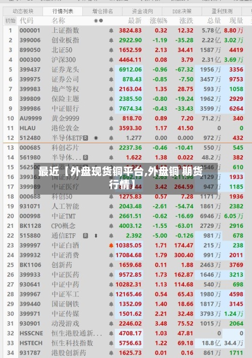 最近【外盘现货铜平台,外盘铜 期货 行情】-第3张图片
