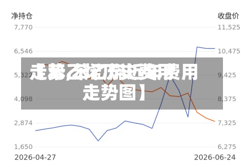 【苯乙烯历史费用走势,苯乙烯近年费用走势图】