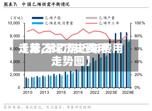 【苯乙烯历史费用
走势,苯乙烯近年费用
走势图】-第2张图片