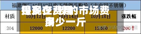镍现在费用
是多少/镍的市场费用
多少一斤-第2张图片