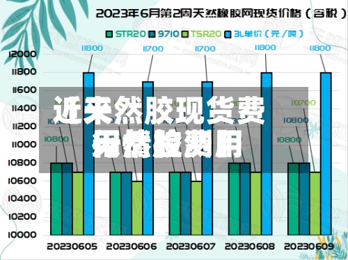 近来
【天然胶现货费用
天然胶费用
行情检测】-第3张图片