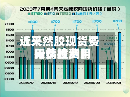 近来
【天然胶现货费用
天然胶费用
行情检测】-第2张图片