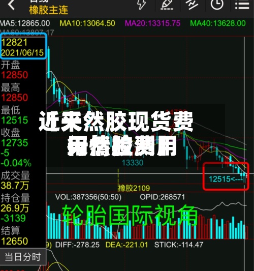 近来
【天然胶现货费用
天然胶费用
行情检测】