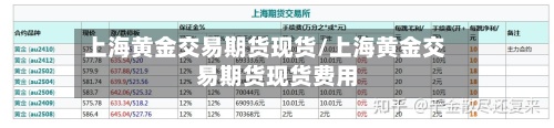 上海黄金交易期货现货/上海黄金交易期货现货费用