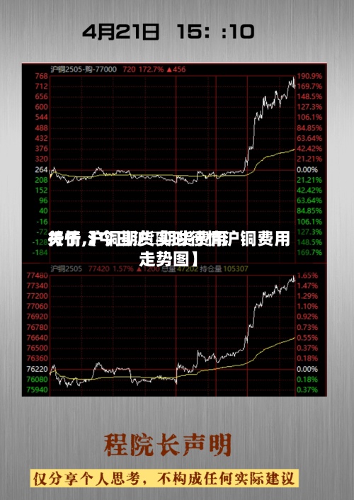 关于【今日沪銅期货费用行情,沪铜期货实时行情沪铜费用走势图】