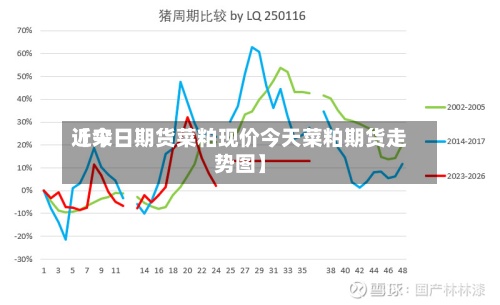 近来【今日期货菜粕现价今天菜粕期货走势图】
