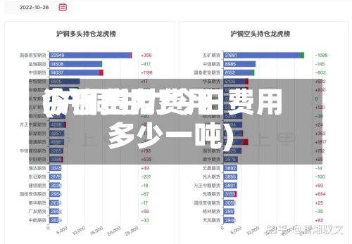 沪铜主力费用
今日费用
(沪铜主力今日费用
多少一吨)