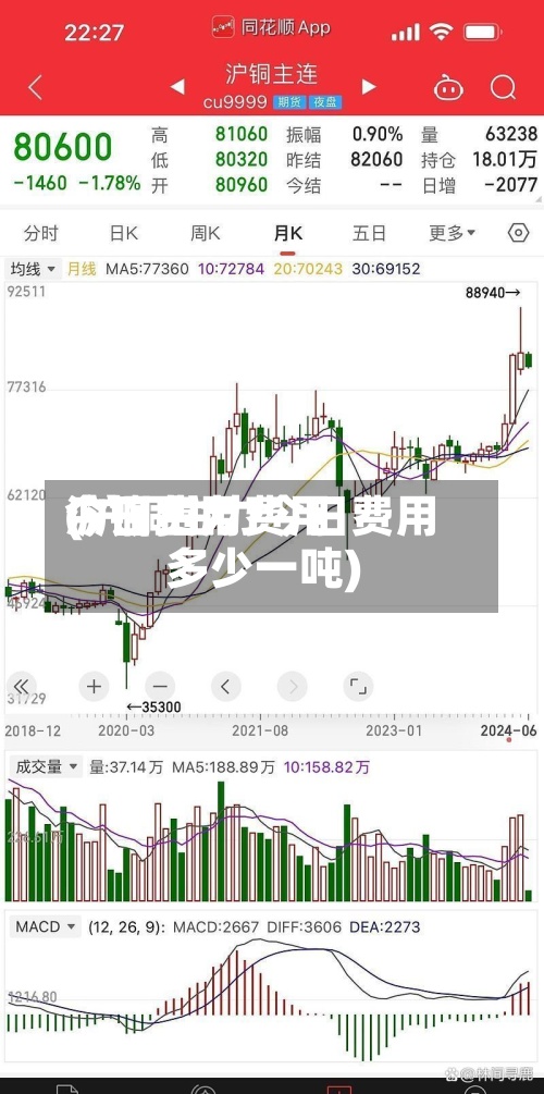 沪铜主力费用
今日费用
(沪铜主力今日费用
多少一吨)-第3张图片