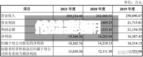 伦铝费用/伦铝费用继续走低