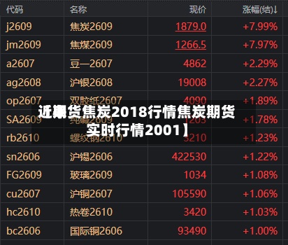 近来【期货焦炭2018行情焦炭期货实时行情2001】