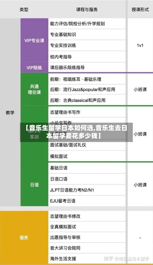 【音乐生留学日本如何选,音乐生去日本留学要花多少钱】