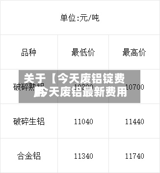 关于【今天废铝锭费用
,今天废铝最新费用
】-第2张图片