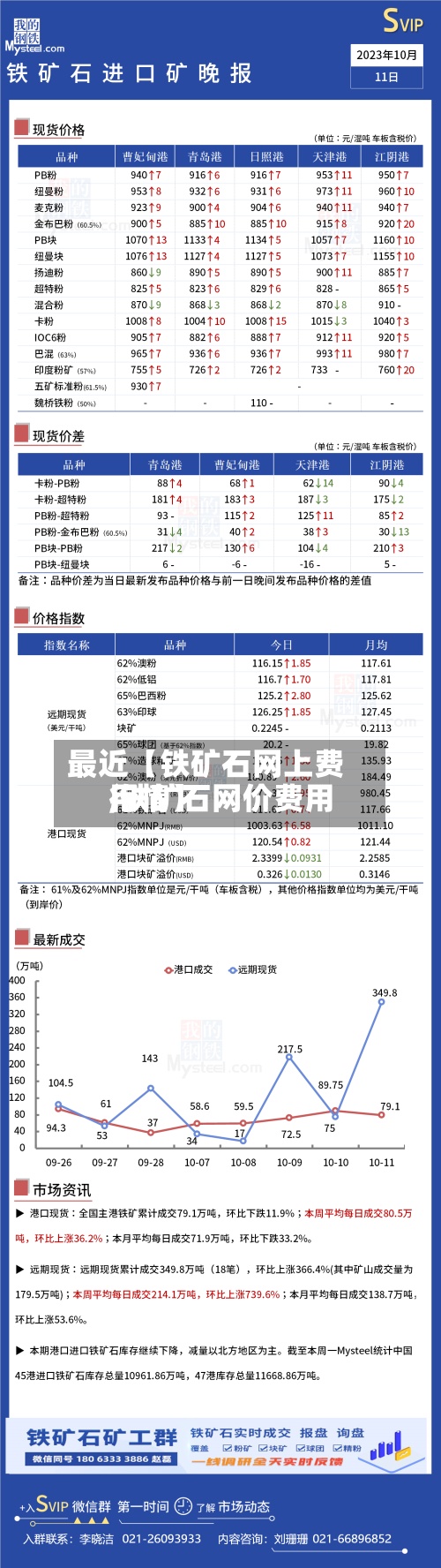 最近【铁矿石网上费用
,铁矿石网价费用
行情】-第2张图片