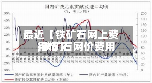 最近【铁矿石网上费用
,铁矿石网价费用
行情】-第3张图片